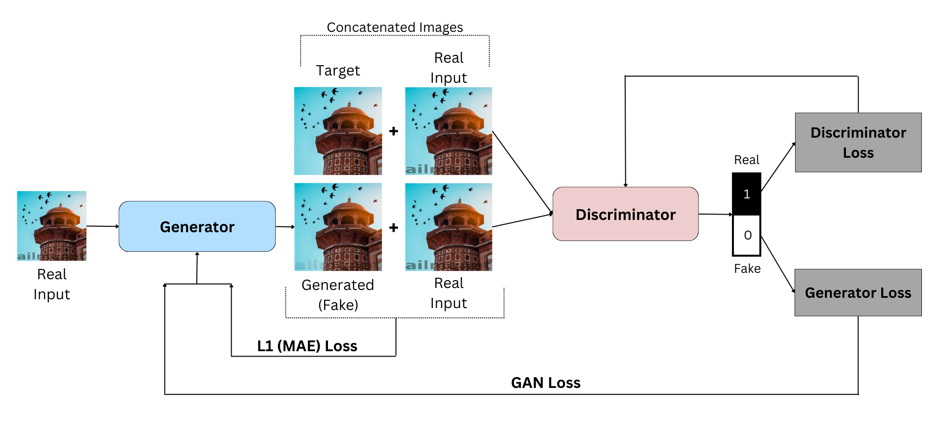 watermark examples