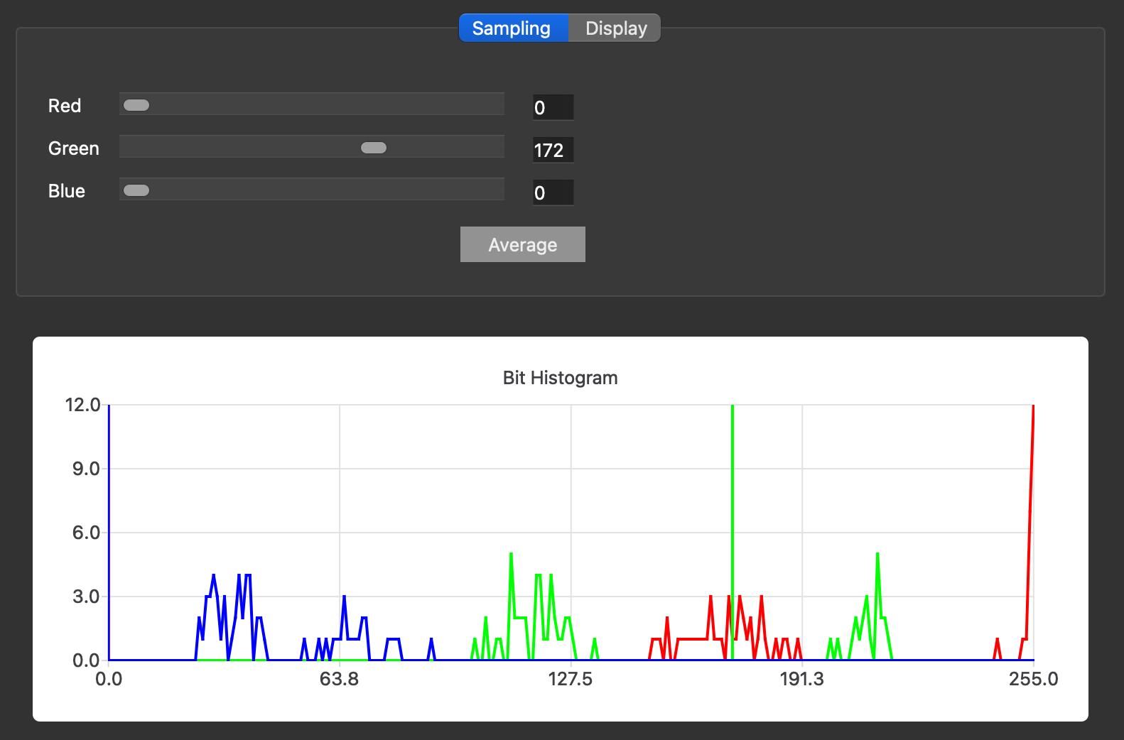 Another histogram of the first 64 bits.