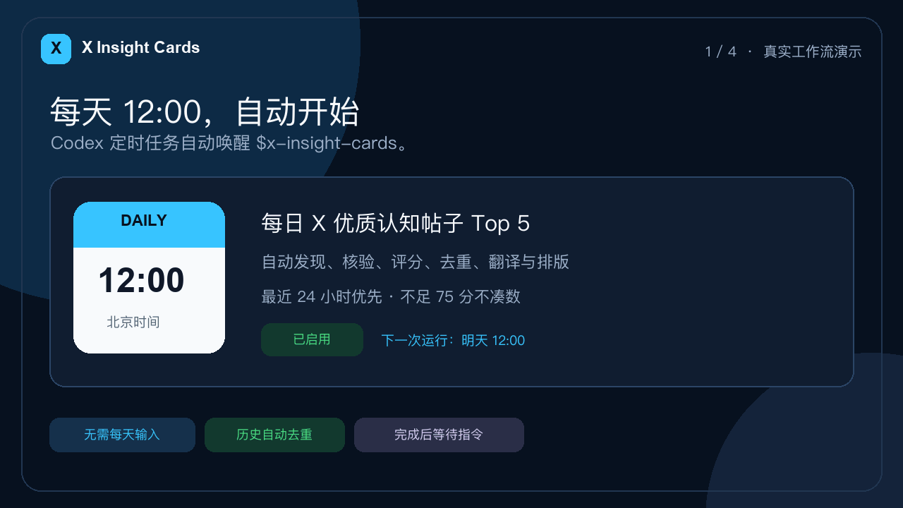 Scheduled X Insight Cards workflow from daily preparation to private WeChat review