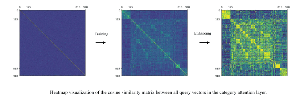 similarity matrix