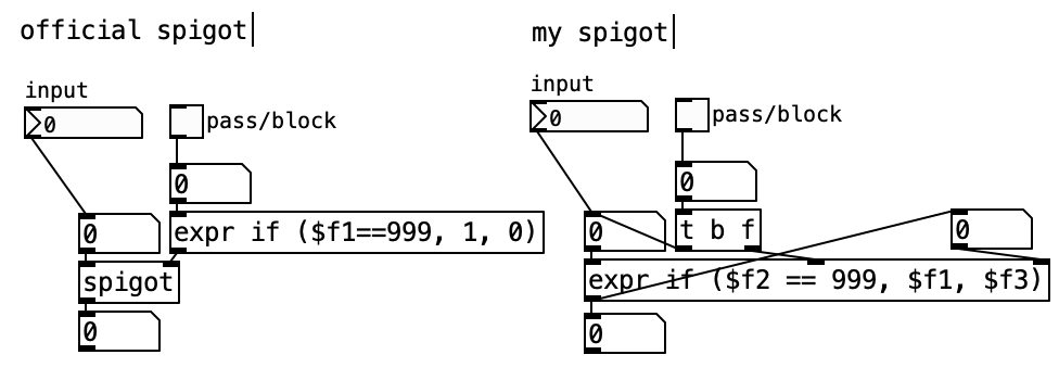 w9-spigot