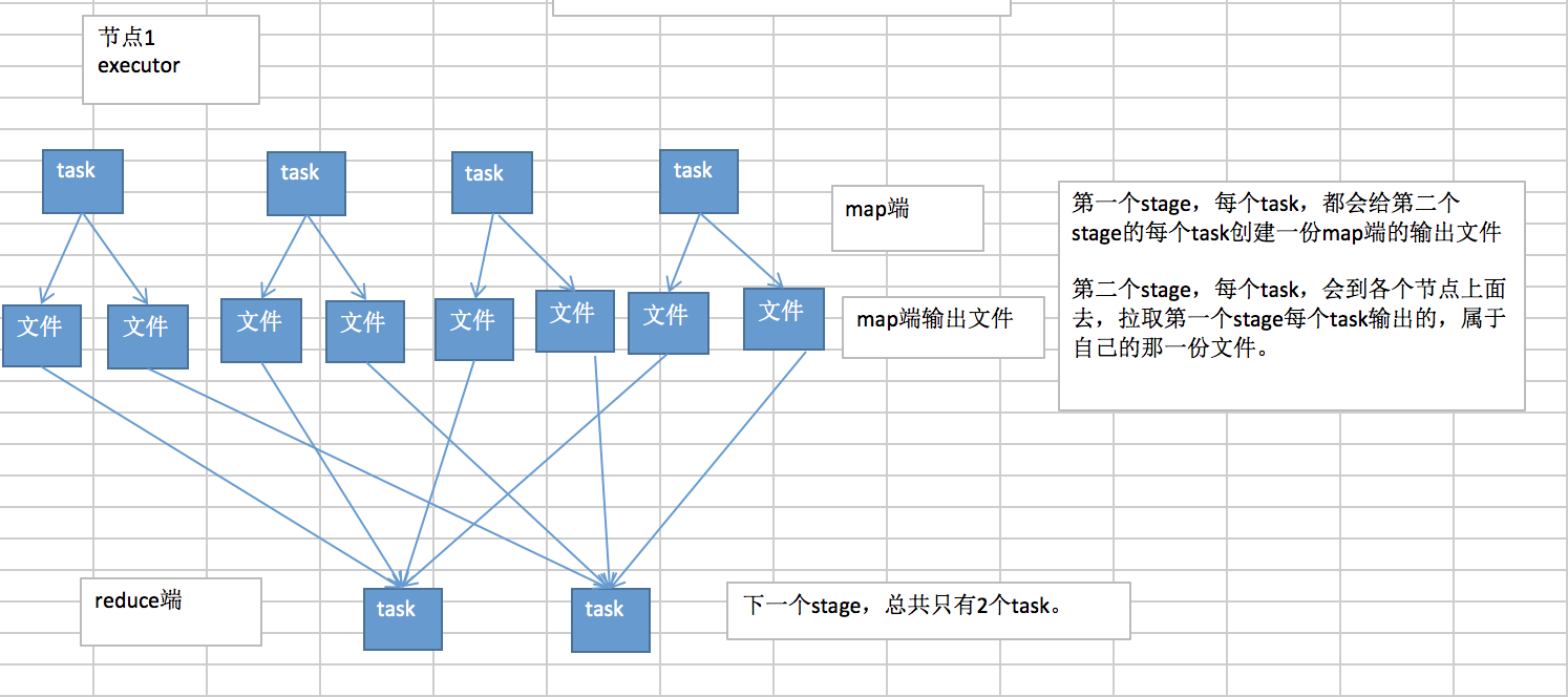 合并map端输出文件