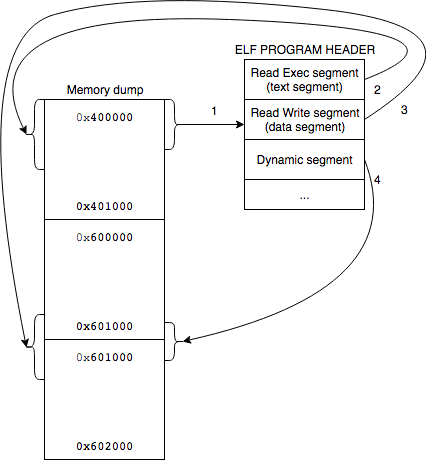 core recover graphical summary