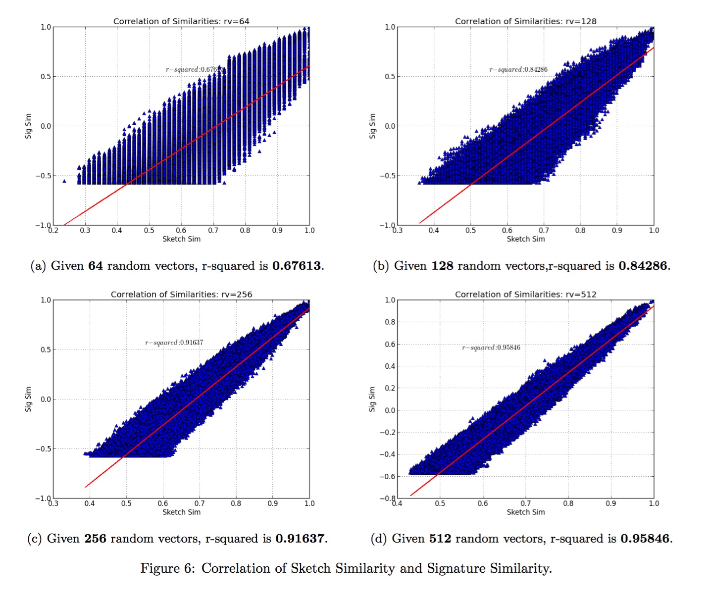 vectors