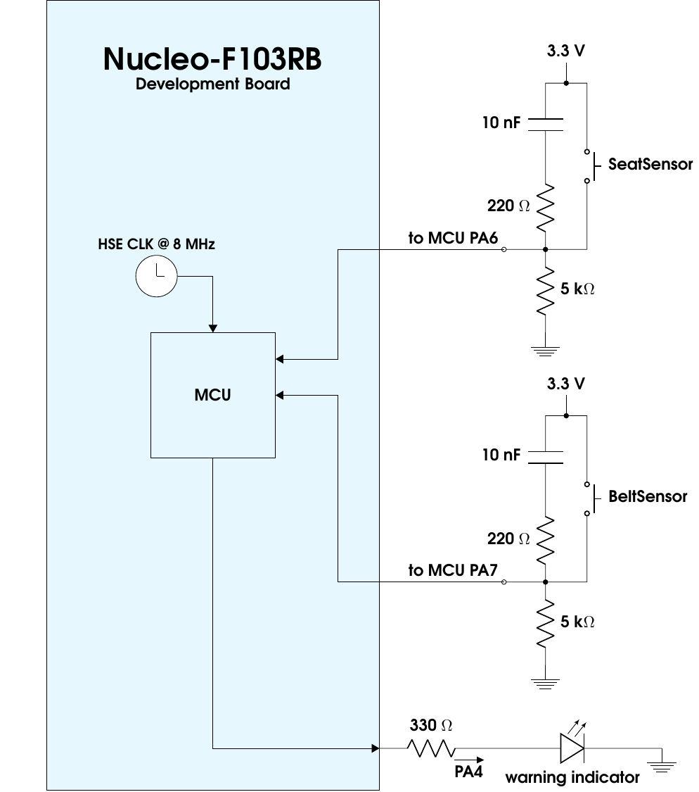 schematics