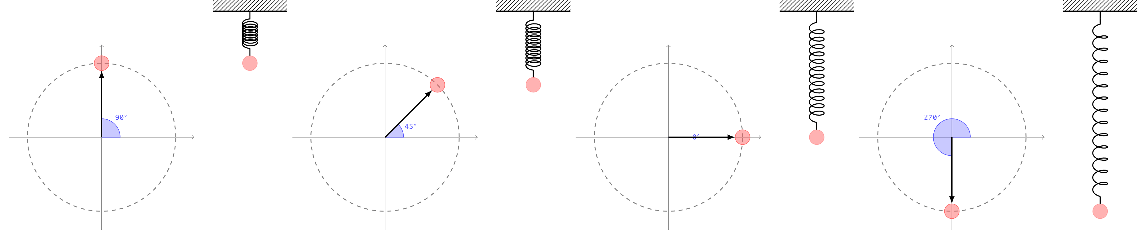 Example diagrams