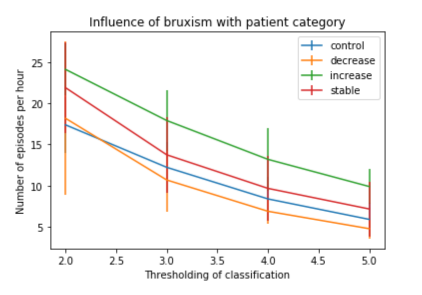 bruxism_category