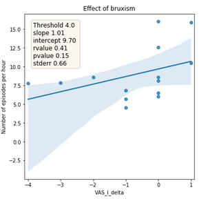 bruxism_VAS-I