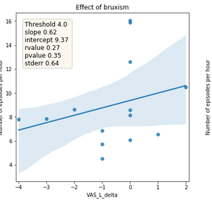 bruxism_VAS-L