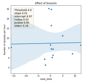 bruxism_masking