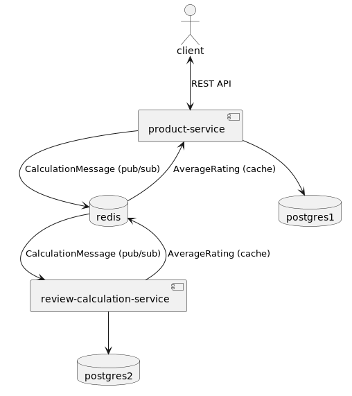 ./diagrams/considered-architecture.png