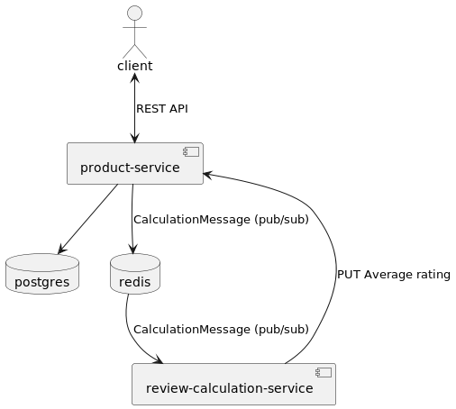 ./diagrams/implemented-architecture.png