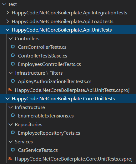 HappyCode.NetCoreBoilerplate.Core.UnitTests