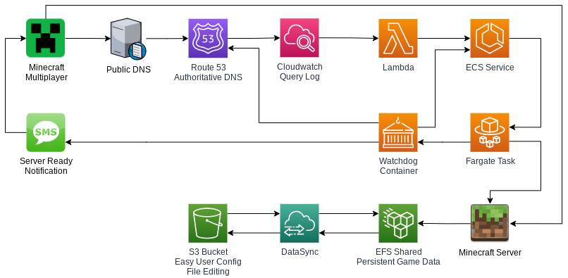 Basic Workflow