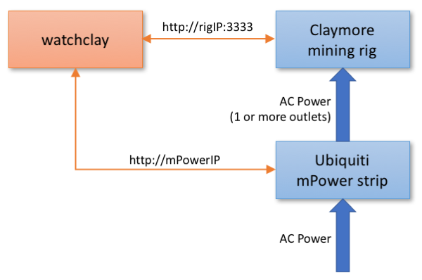 watchclay schematic