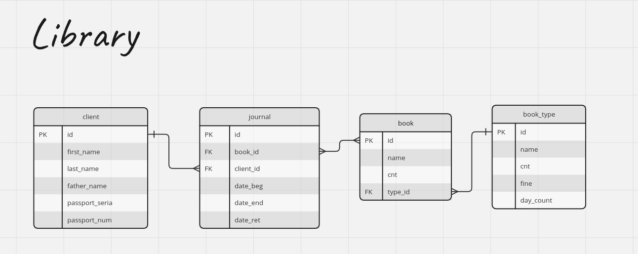 library_schema.png