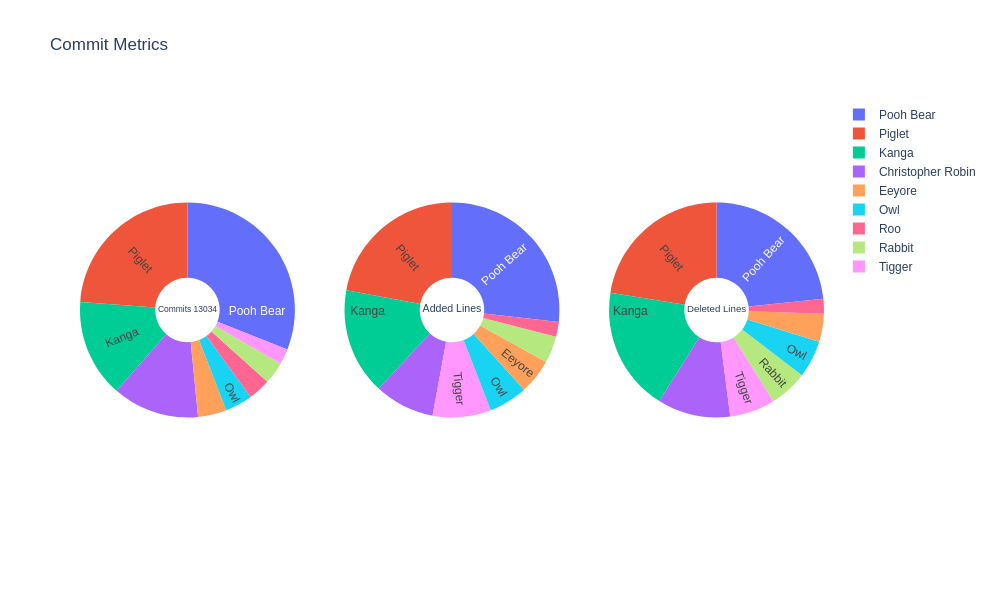 example pie charts