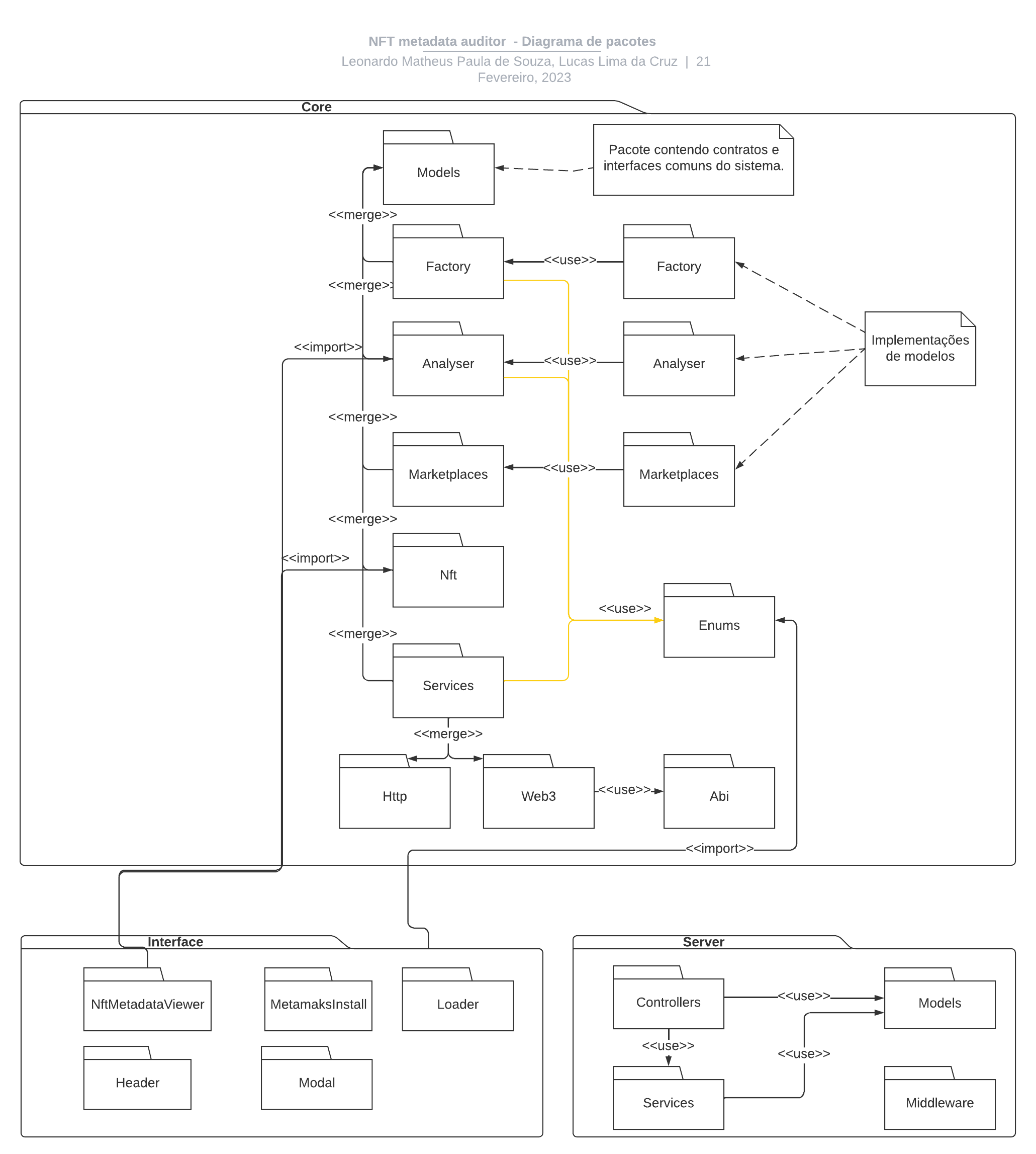 Package Diagram