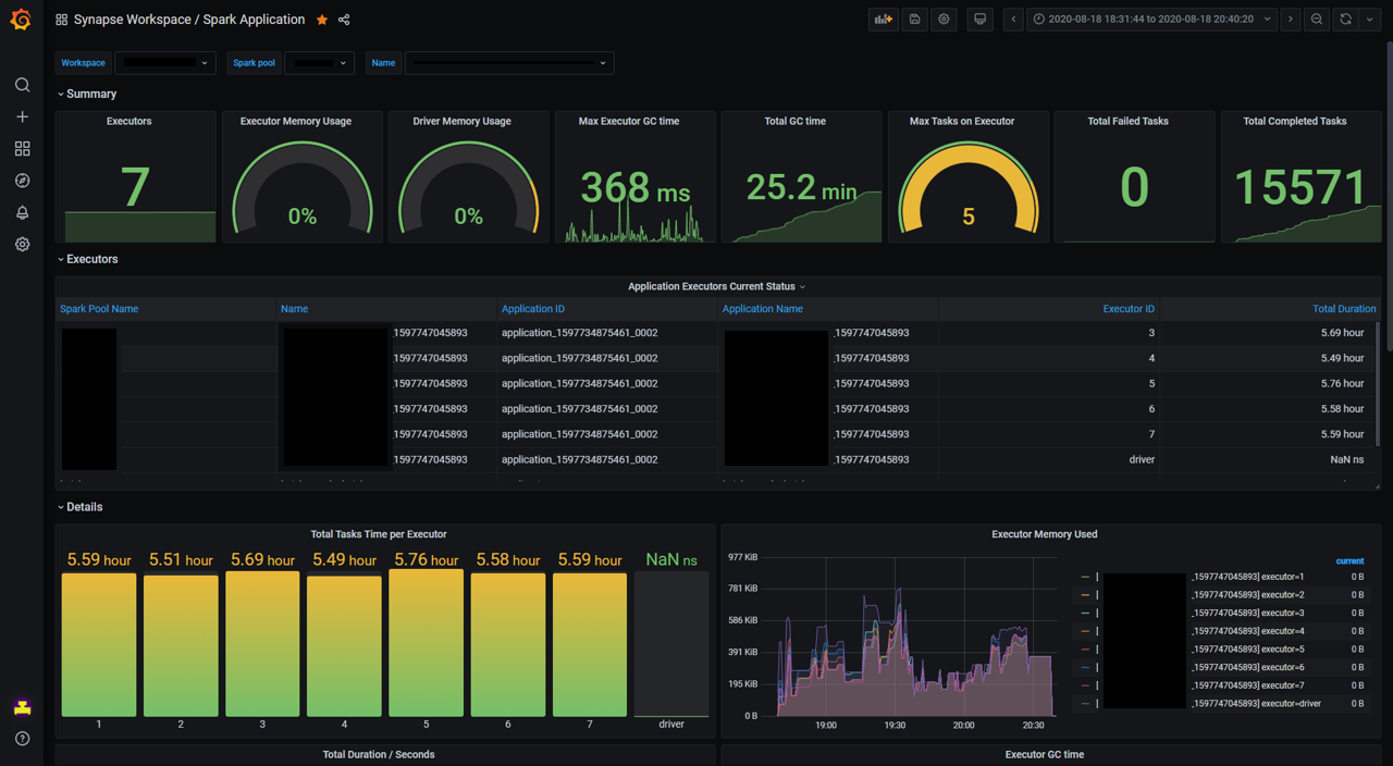 Grafana dashboard