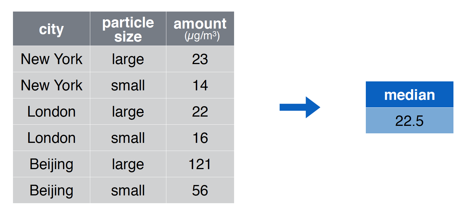 screenshot of the summarise function