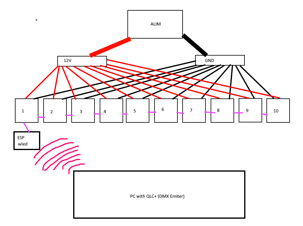 LeTube, from the project README