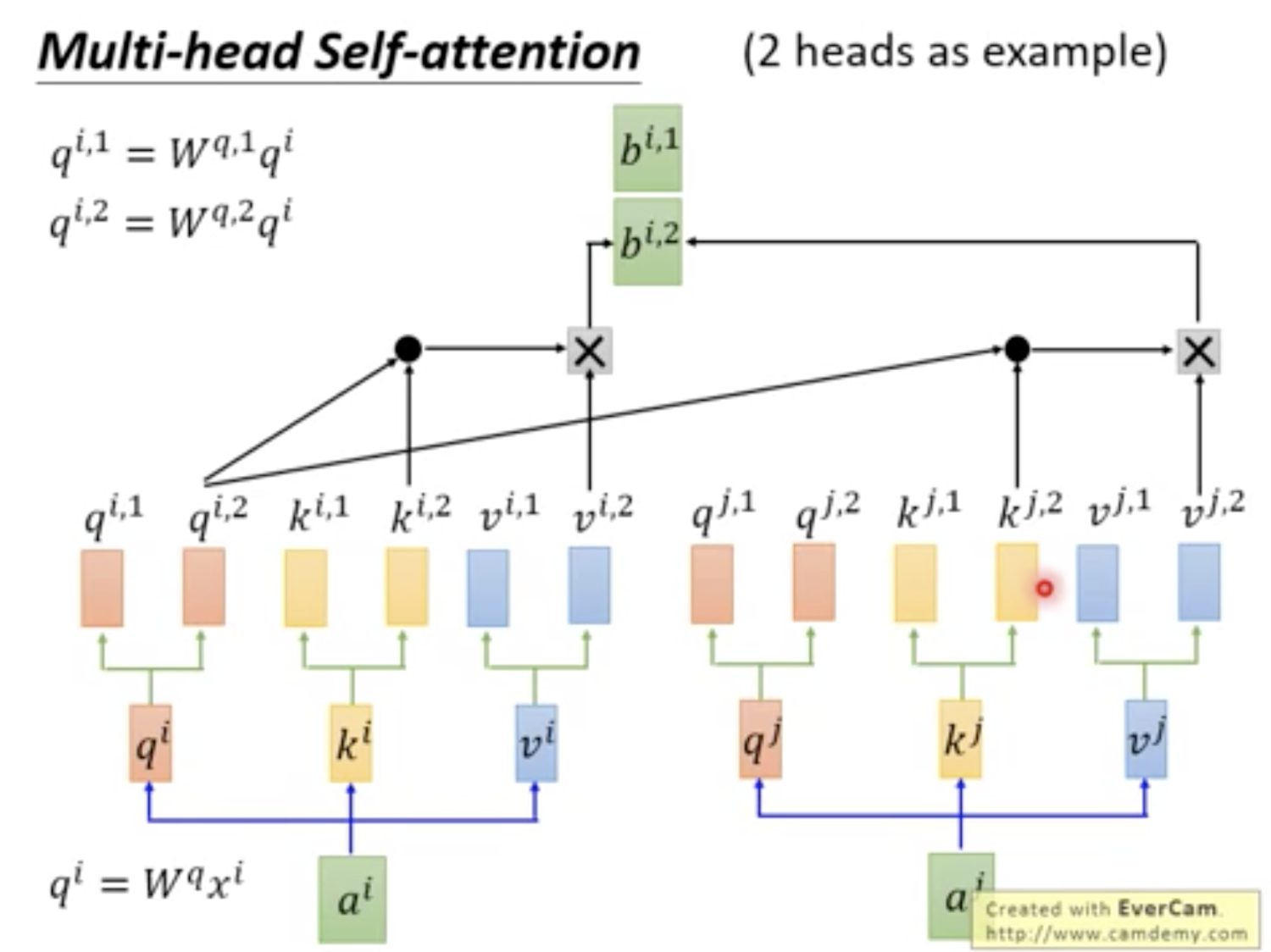 multi-head attention(li-hong-yi)