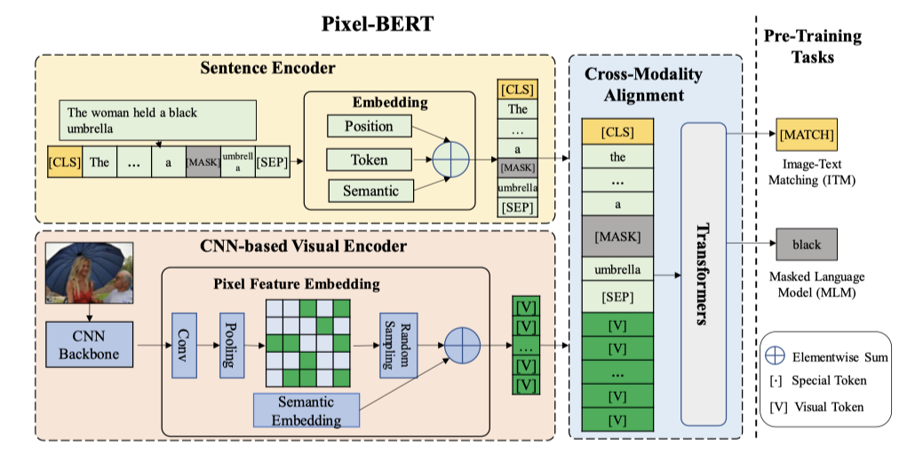Pixel-BERT