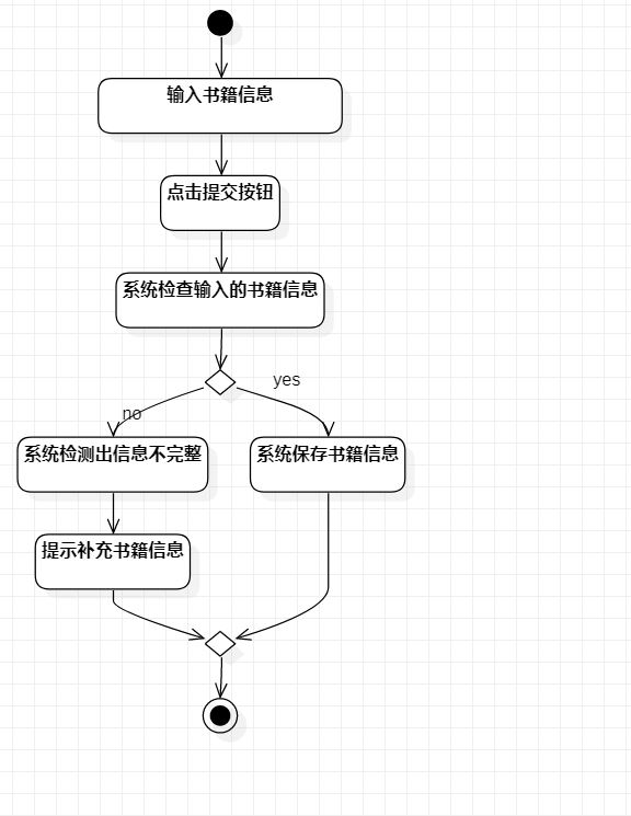 图1:管理员录入书籍信息的活动图