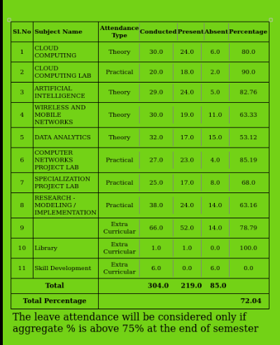 PNG Attendance