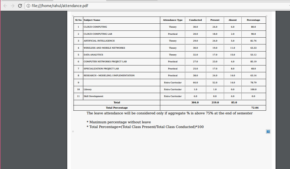 PDF Attendance