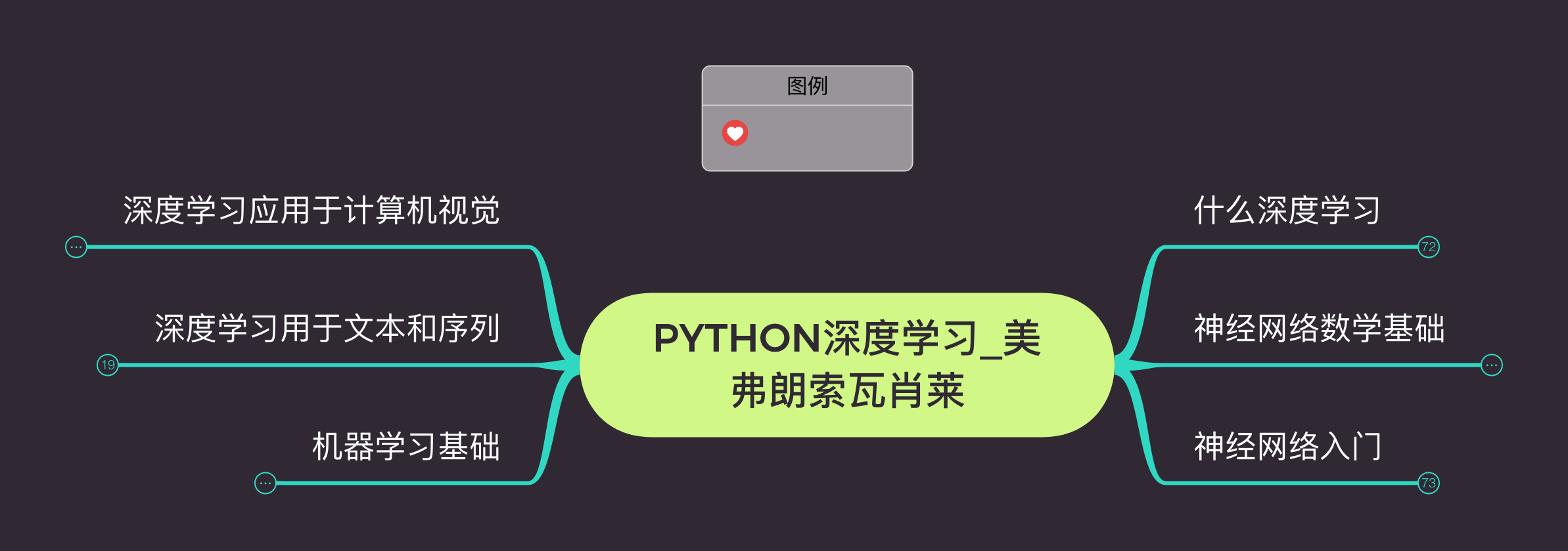 Python深度学习