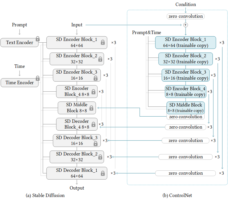 sd + controlnet