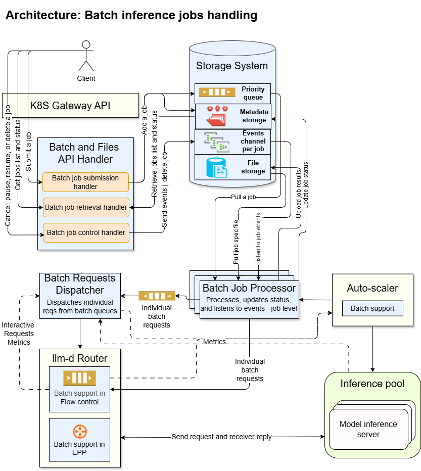 Architecture Diagram
