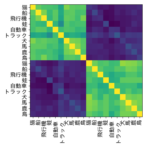similarity_matrix