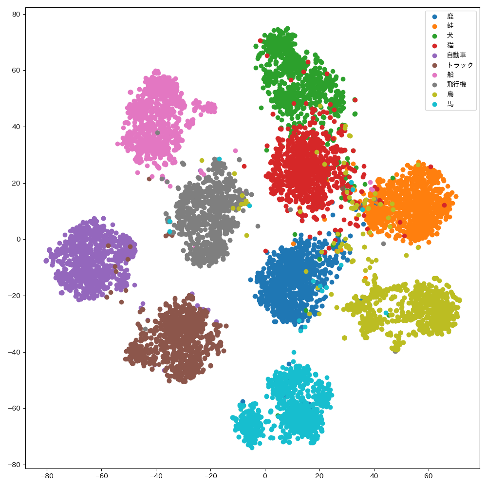 similarity_matrix