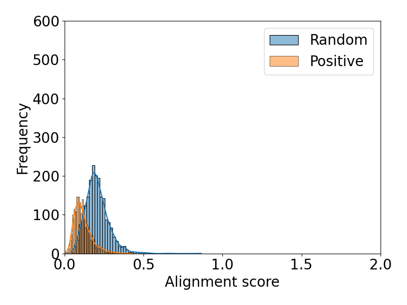 similarity_distribution