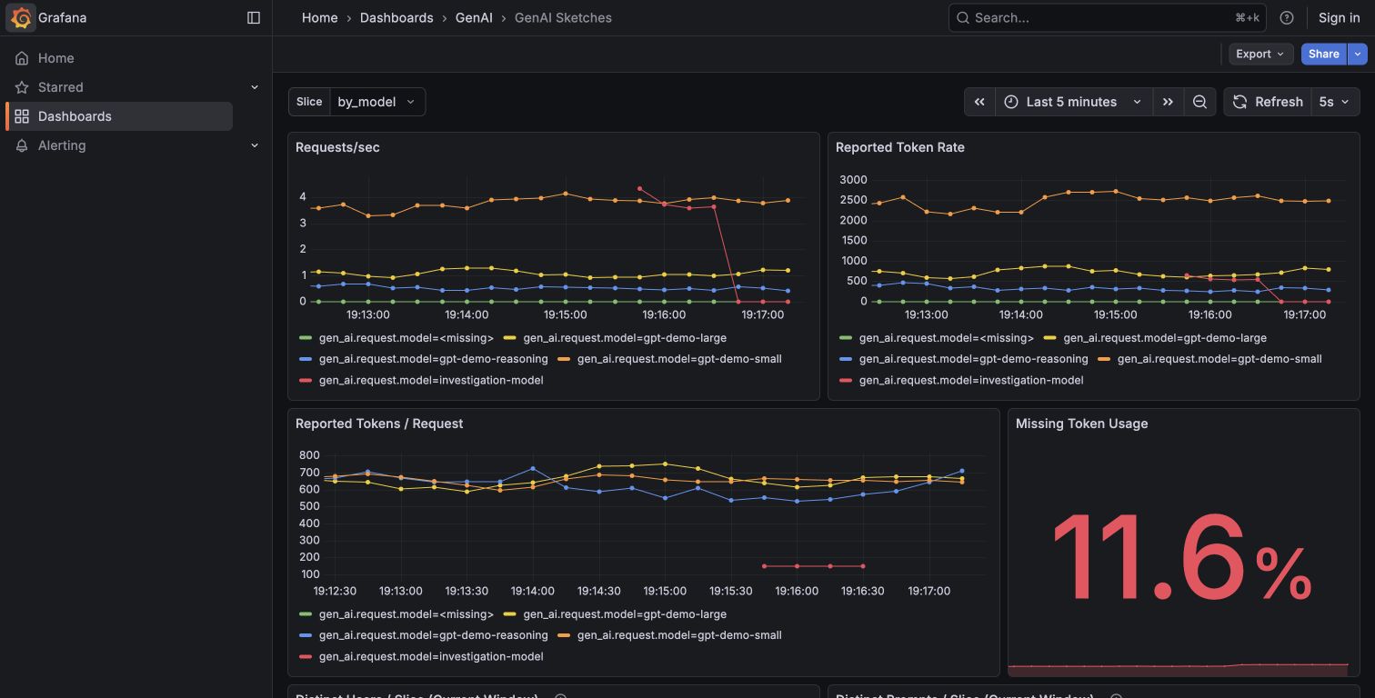 Running Grafana demo with request rates, reported tokens, and missing usage