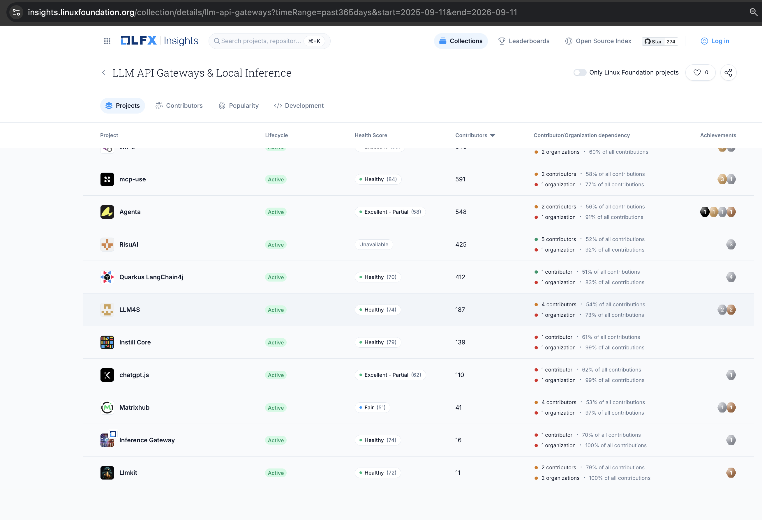 LLM4S listed in the LFX Insights LLM API Gateways and Local Inference collection