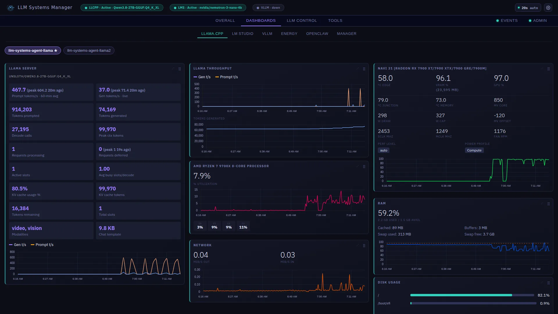 llama.cpp dashboard