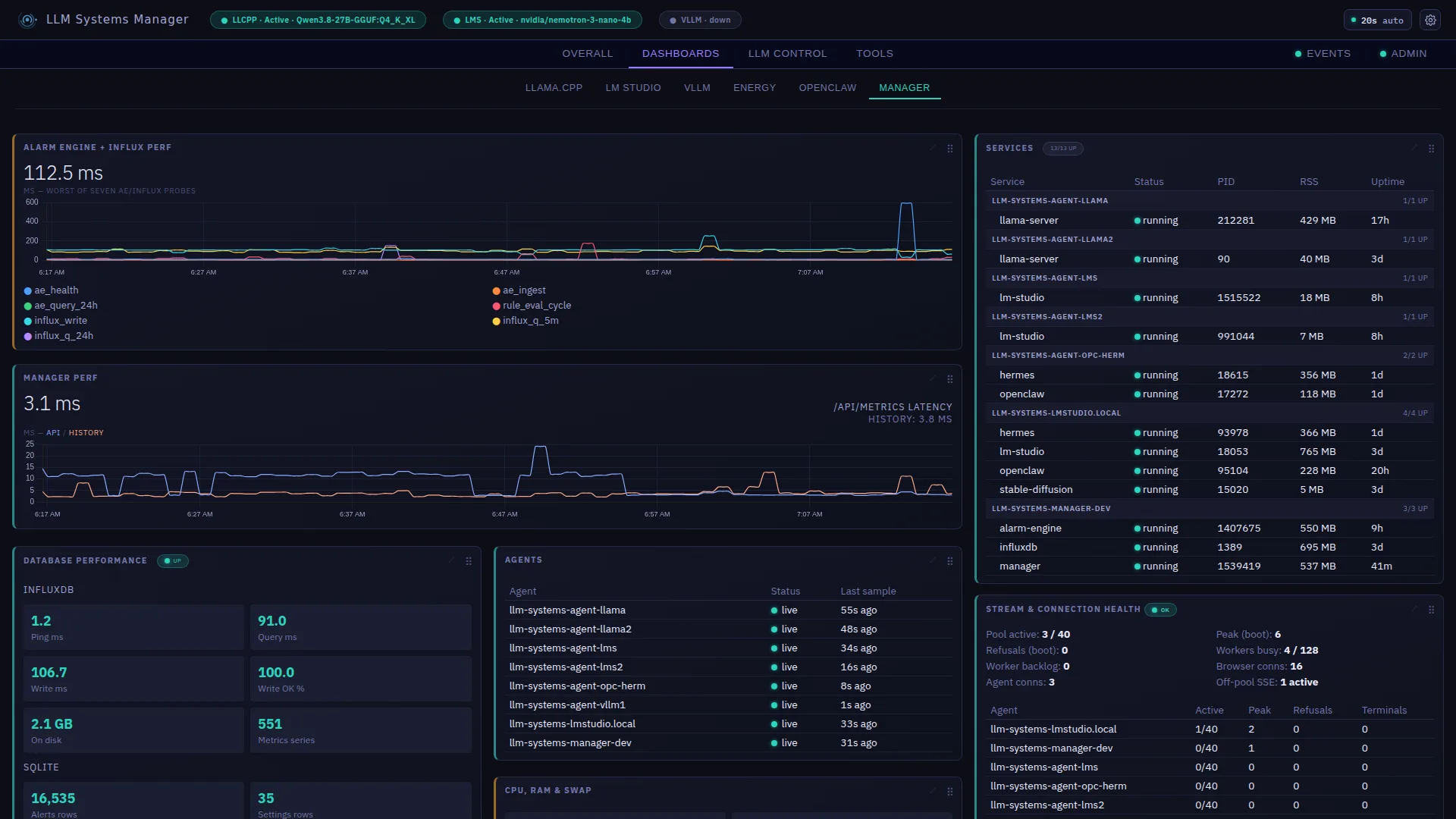 Manager dashboard