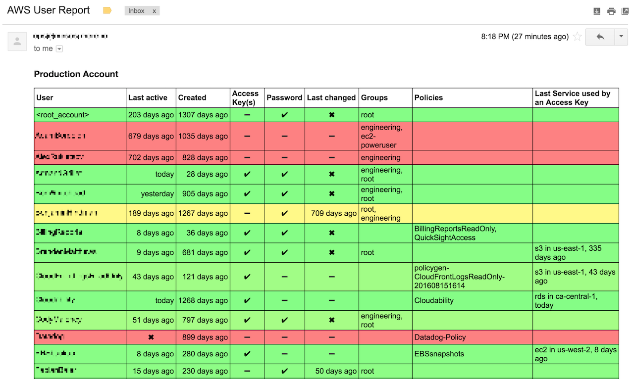 AWS IAM User Report