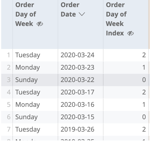 week-to-date-over-week-to-date-analysis-community-looker-help-center