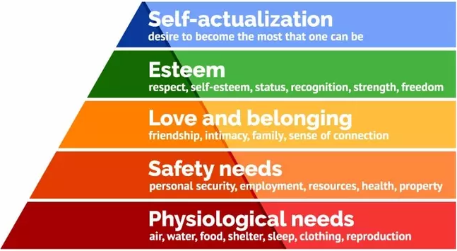 Maslow's hierarchy