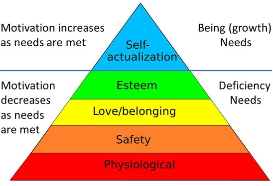 Maslow's hierarchy