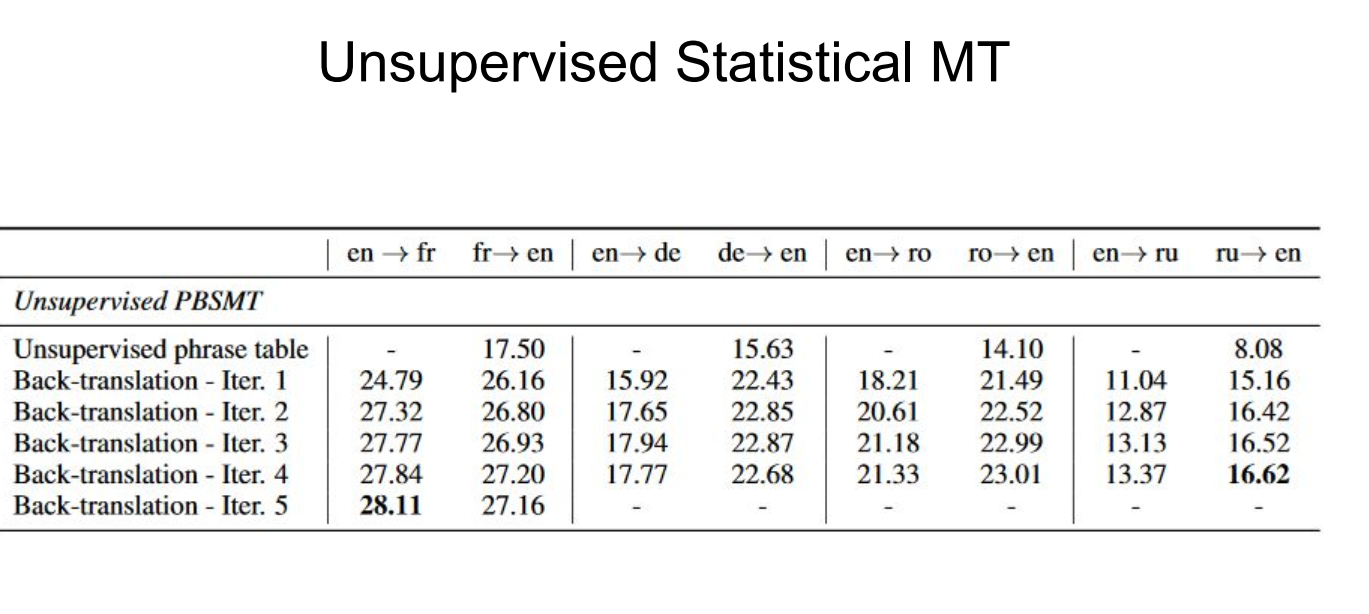 unsupervised_statistical_mt