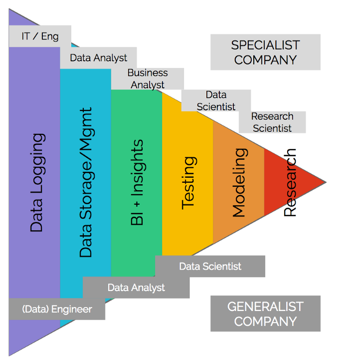Williams hierarchy
