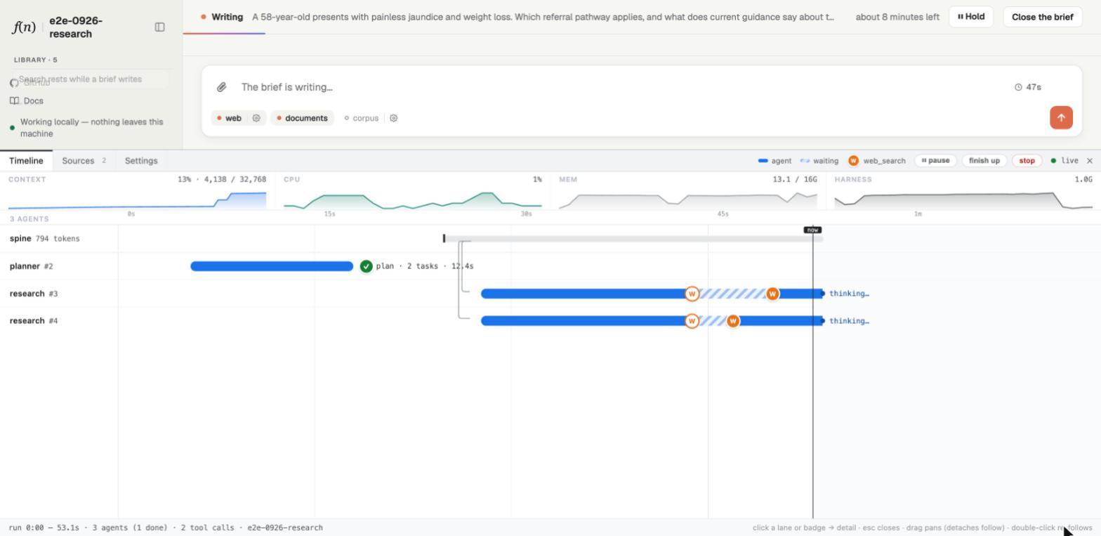 The dev pane's timeline: a planner lane ending in a plan, a spine of 794 tokens, and two research lanes forked from it searching at once, over a context meter reading 13% of 32k