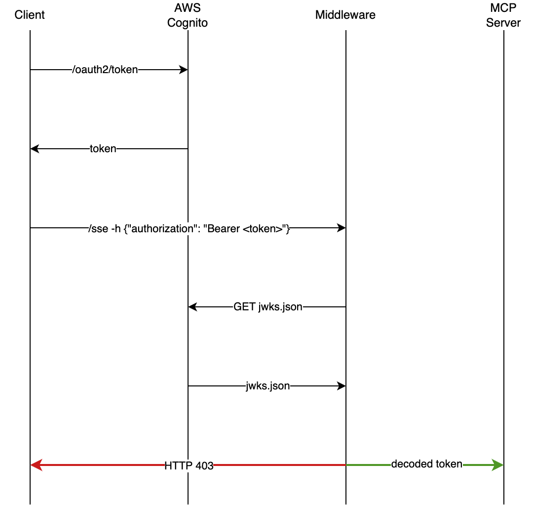 oauth_flow.drawio.png