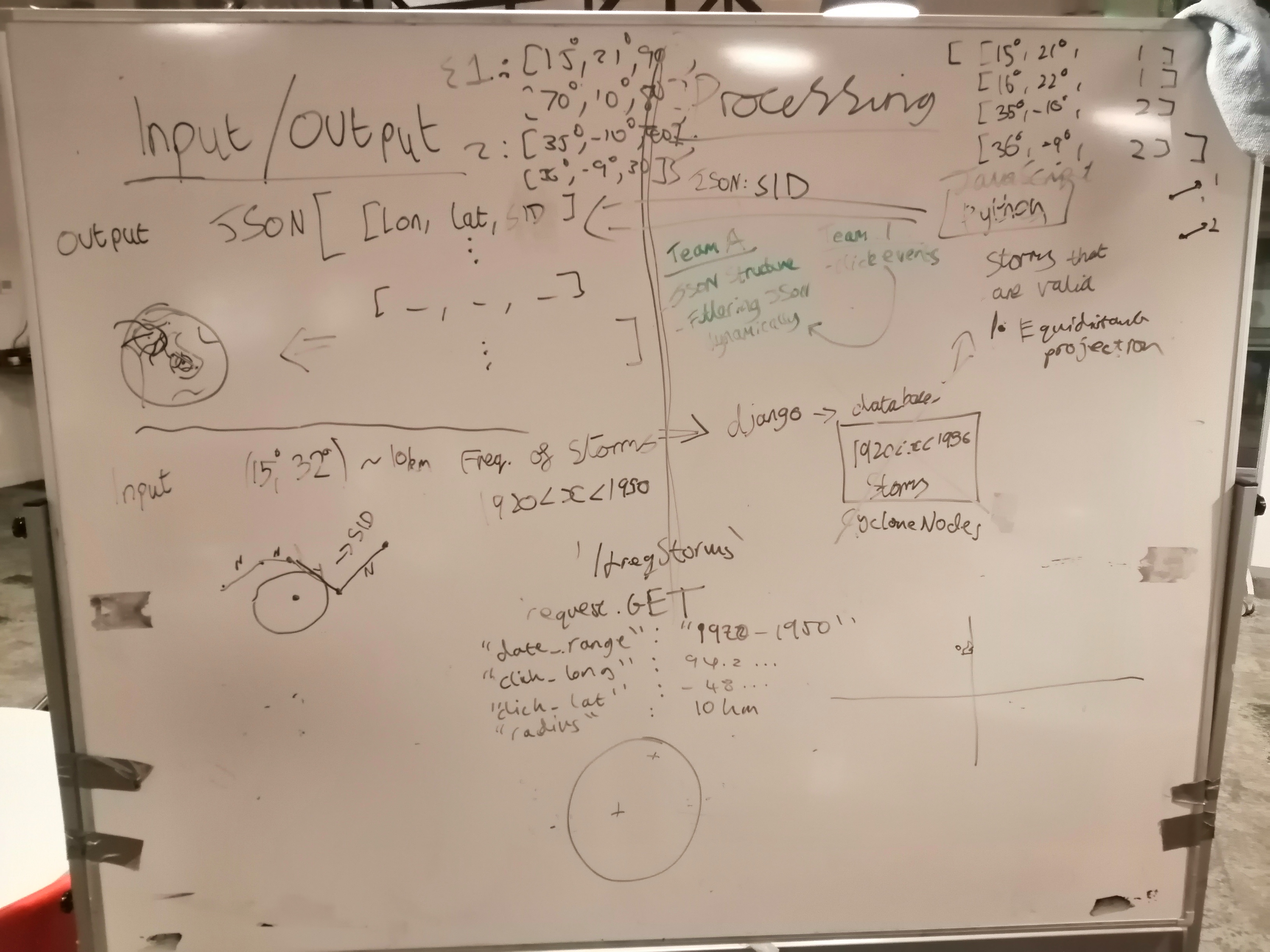 Image of a whiteboard with a technical description of each part of the user and computer journey through the problem.