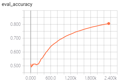 eval_accuracy